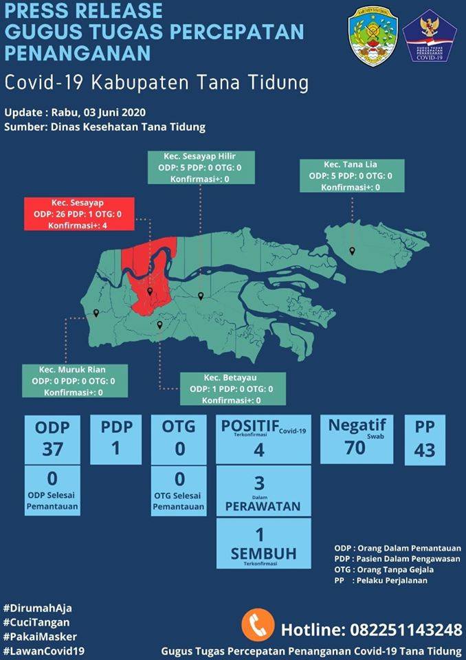 Press Release Gugus Tugas Percepatan Penanganan Covid-19 Kabupaten Tana Tidung  (03 Juni 2020)