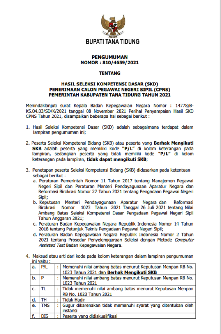 PENGUMUMAN HASIL SELEKSI SKD DAN PPPK Non GURU 2021