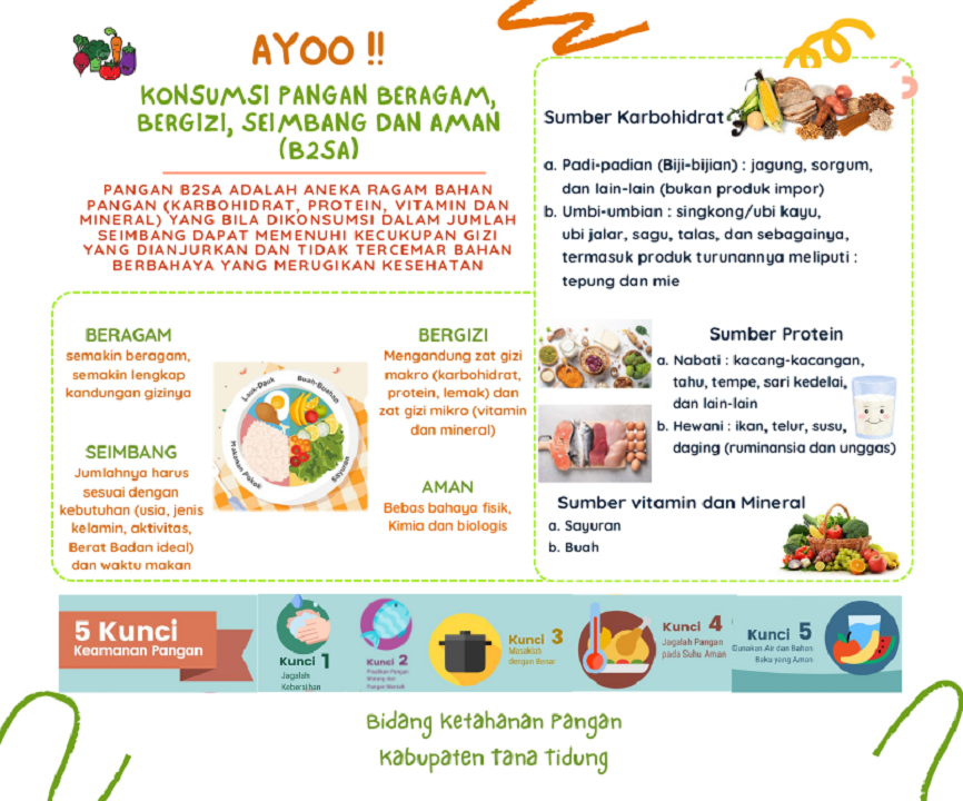 Pangan Beragam, Bergizi, Seimbang dan Aman (B2SA)