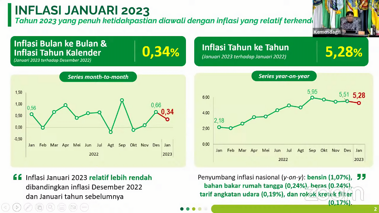 Kabar Baik! Inflasi Menurun, Rapat Koordinasi Pengendalian Inflasi Tahun 2023