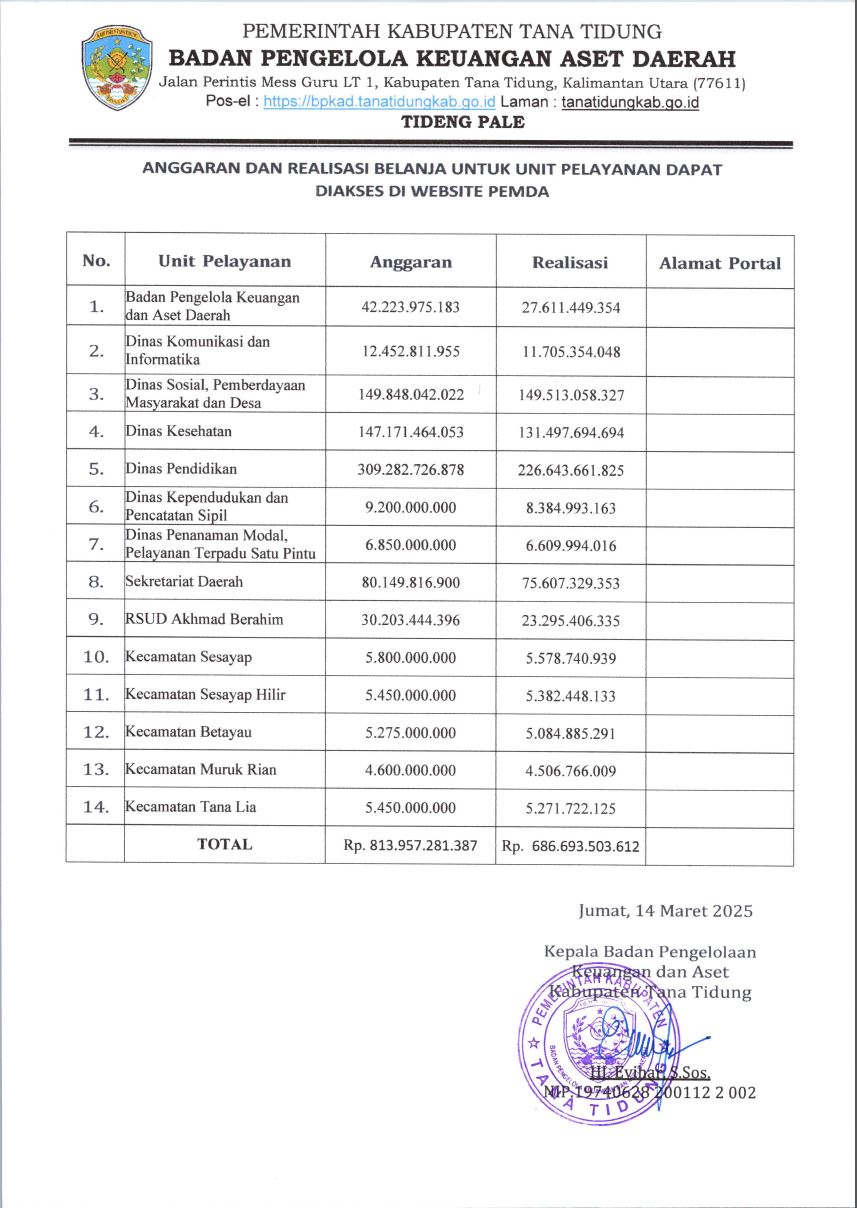 Anggaran dan Realisasi Belanja Unit Pelayanan